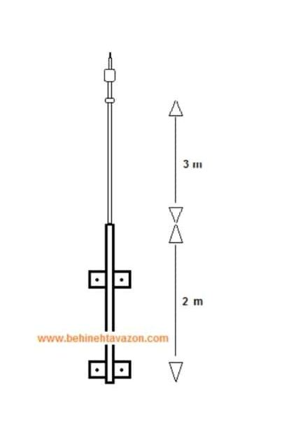دکل صاعقه گیر دیواری مدل TW5